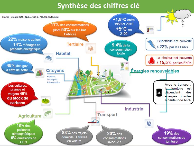 Principaux chiffres pour Vienne Condrieu agglomération